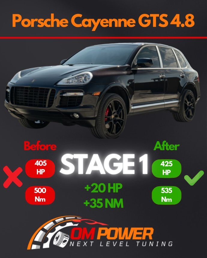 Porsche Cayenne GTS 4.8 — Stage 1