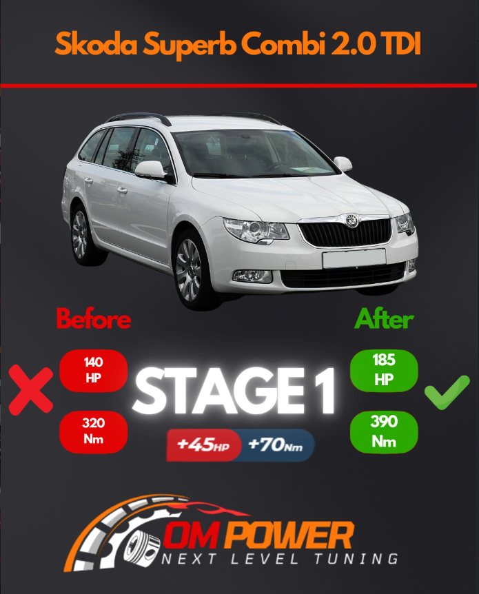 Škoda Superb Combi 2.0 TDI — Stage 1