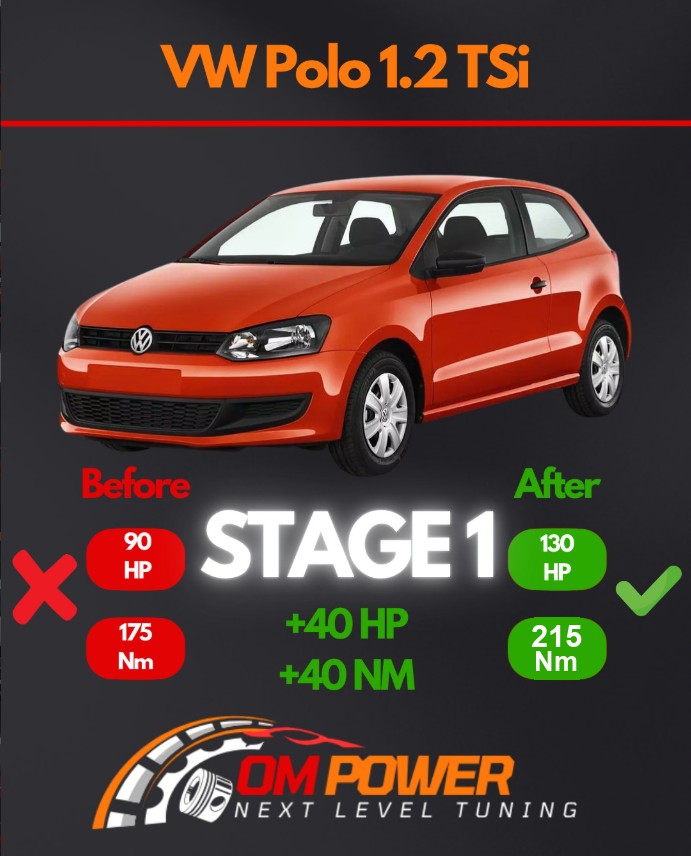 VW Polo 1.2 TSI — Stage 1
